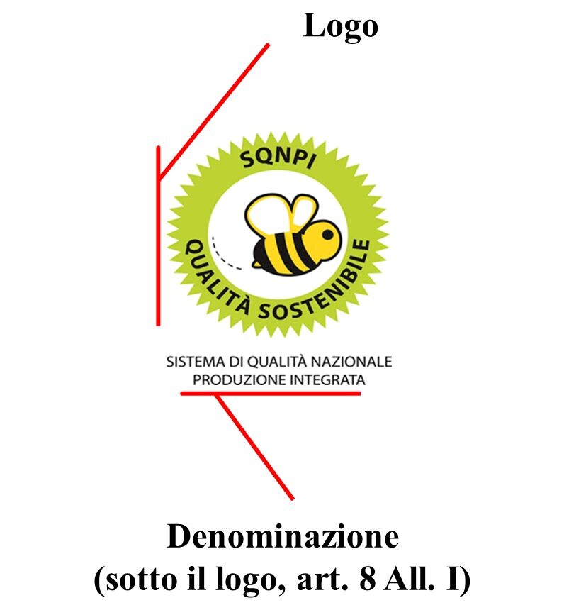 Grafica denominazione