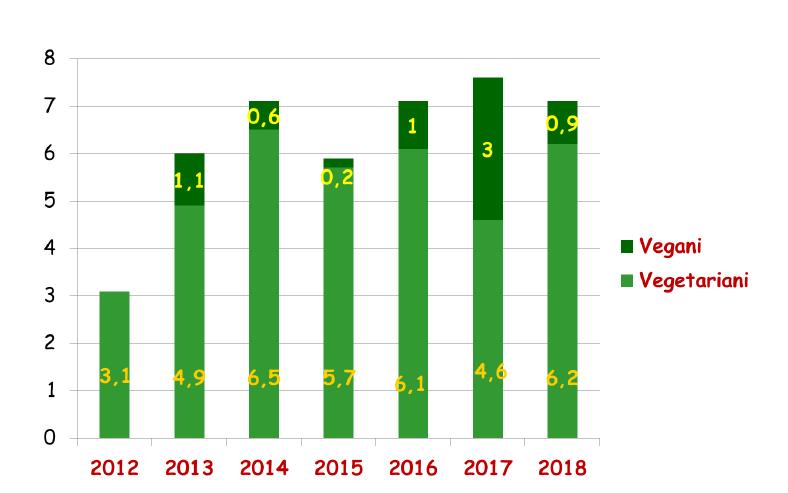 Grafico rapporto eurispes