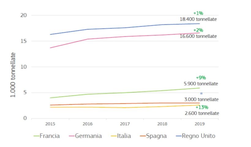 trend del consumo dei prodotti ittici