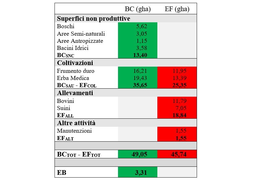 bilancio agricoltura sostenibile