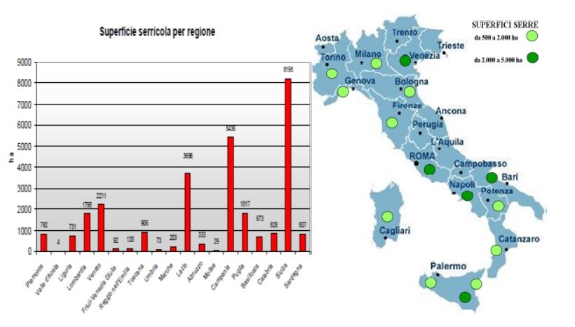 Superficie serre per regioni