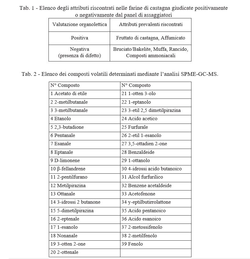 Tabella di Analisi Sensoriale