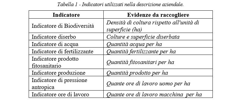 Tabella noccioleti