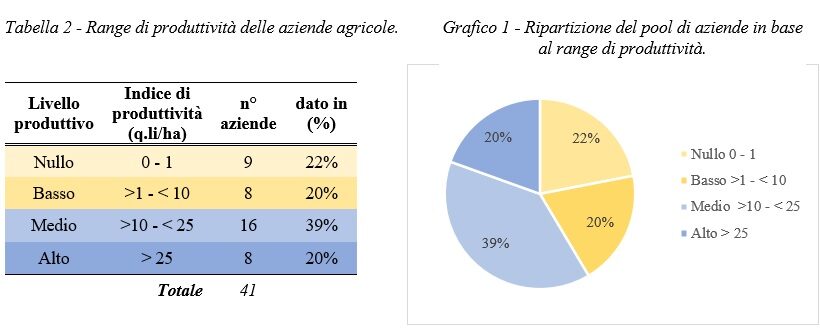 Tabelle caratteristiche aziendali