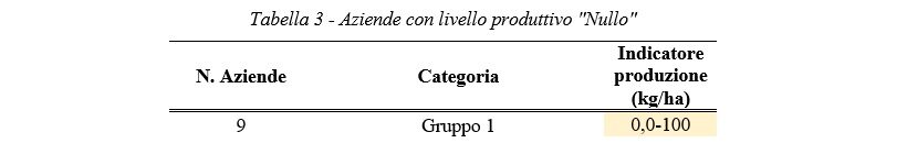 Tabella produttività azienda