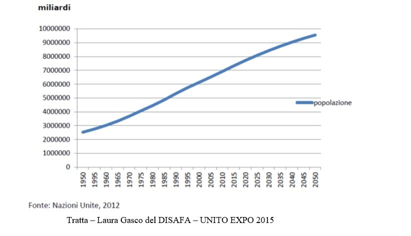 Aumento popolazione mondiale