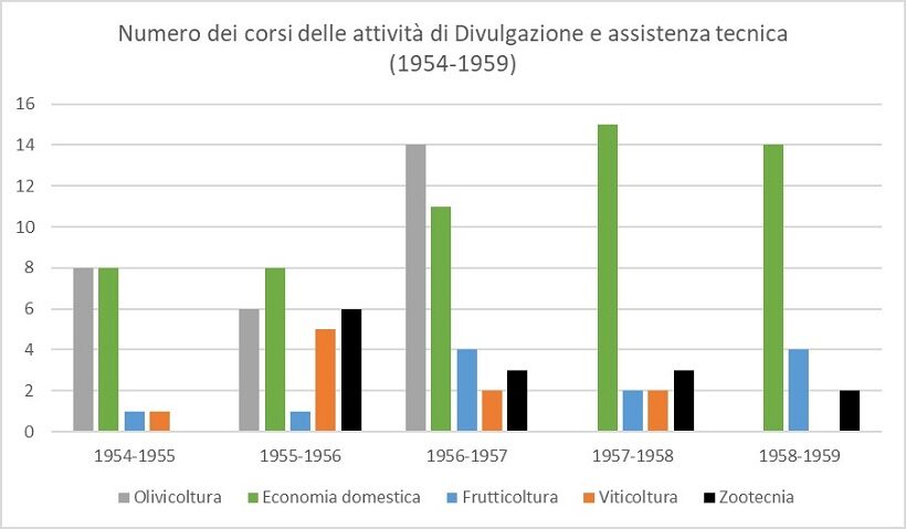 Corsi nella provincia di Salerno