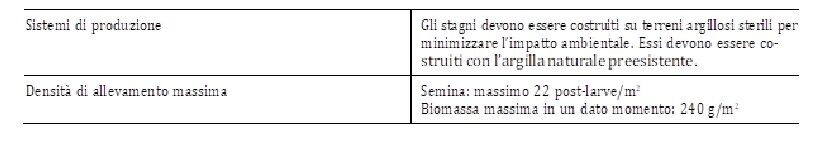 Gamberi e gamberetti di acqua dolce