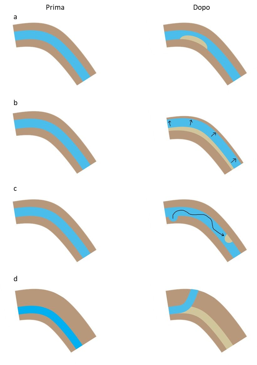 Schema alluvioni