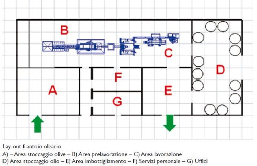 Layout frantoio