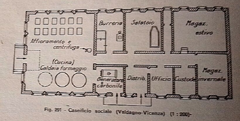 Schema per caseificio