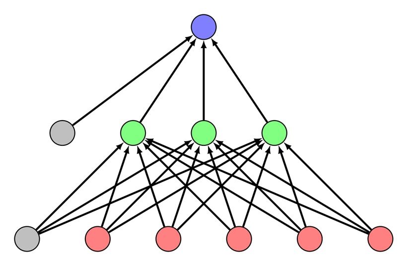 Intelligenza artificiale in agricoltura