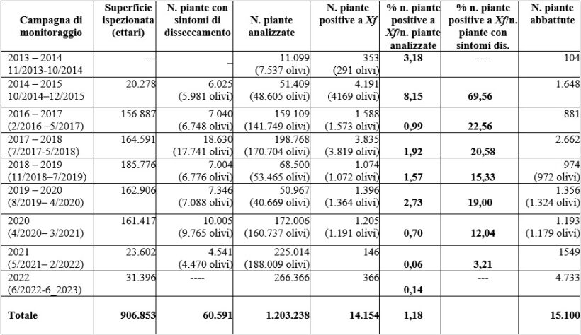 Campagna di monitoraggio