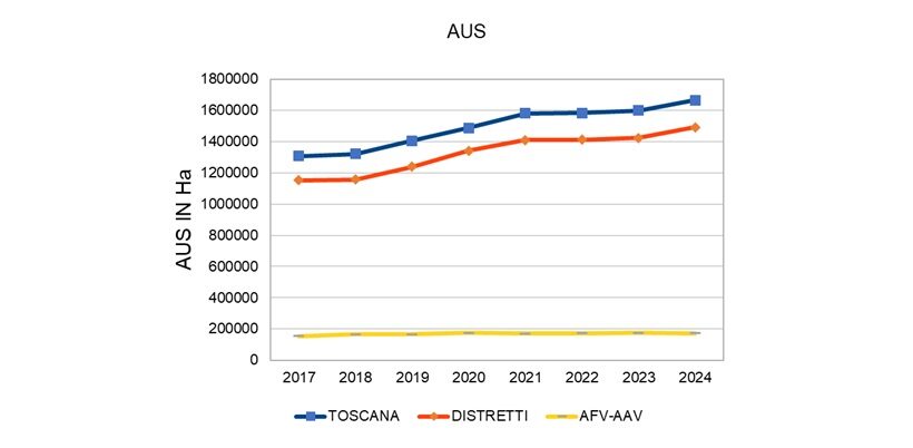 La superficie gestita
