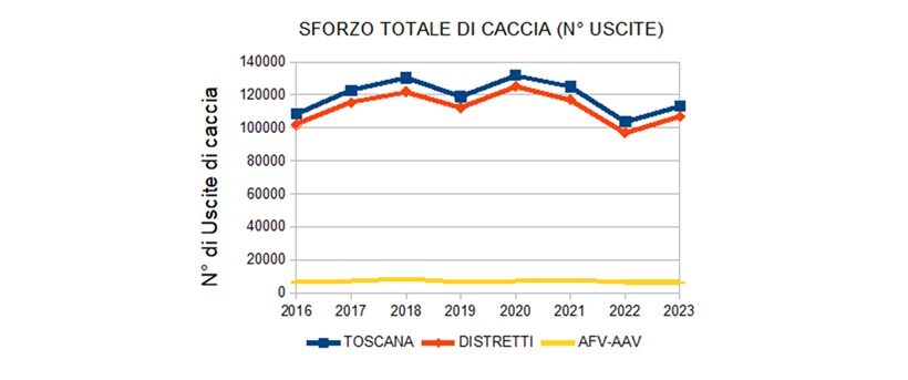 Sforzo di caccia