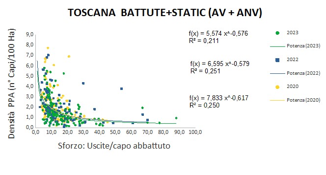 Correlazione fra sforzo e densità