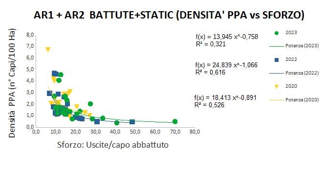 Correlazione fra SC e densità