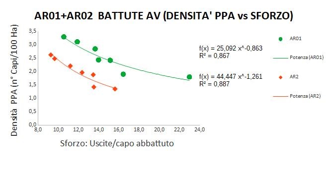 Correlazione fra SC e densità