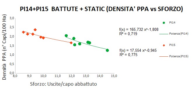 Correlazione SC densità