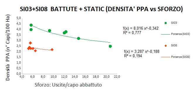 Correlazione SC densità