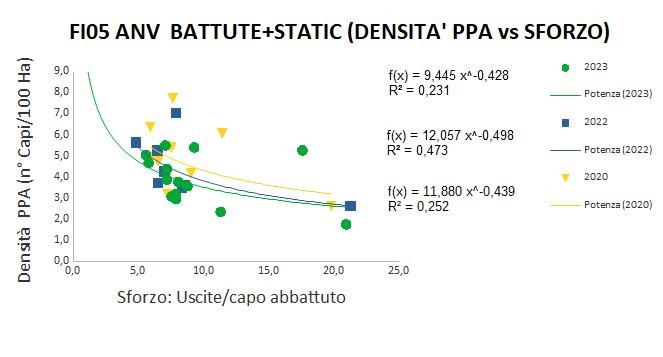 Correlazione SC densità
