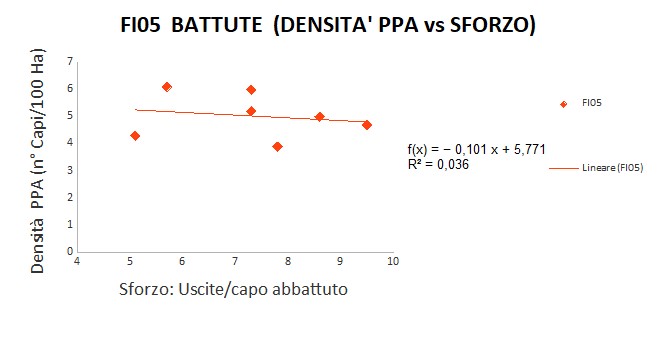 Correlazione SC densità