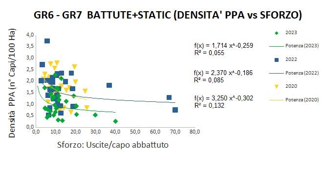 Correlazione SC densità