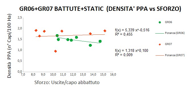 Correlazione SC densità