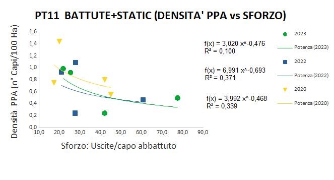 Correlazione SC densità