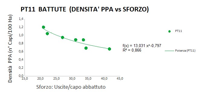 Correlazione SC densità
