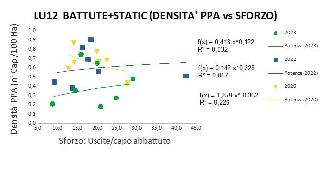 Correlazione SC densità