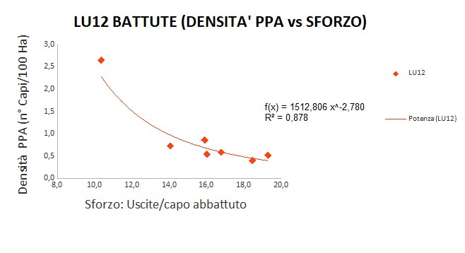 Correlazione SC densità