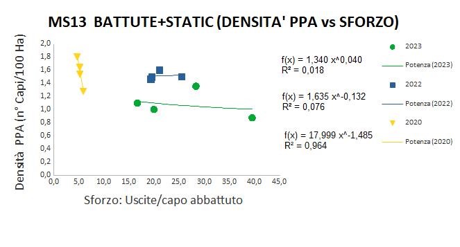 Correlazione SC densità