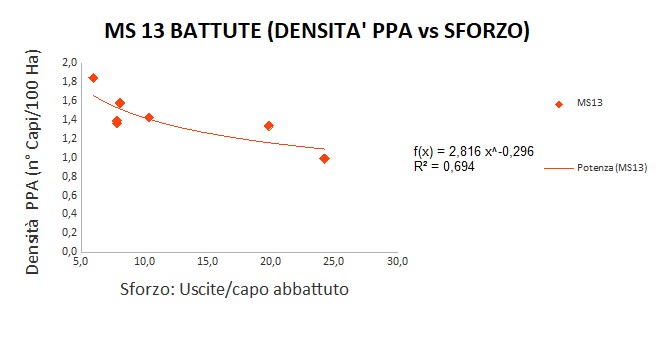 Correlazione SC densità