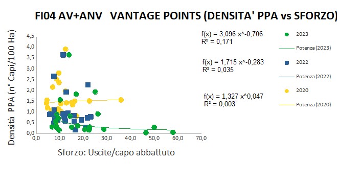 Correlazione SC densità