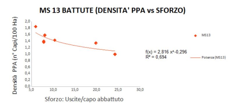 Correlazione SC densità