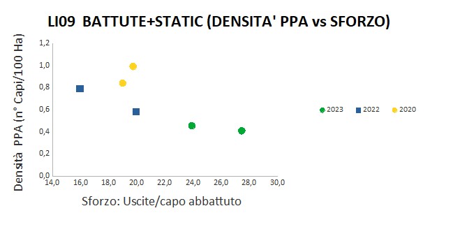 Correlazione SC densità