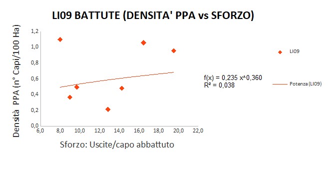 Densità SSC