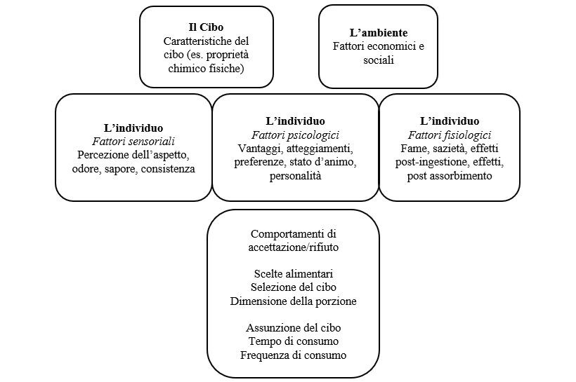 La psicologia a tavola