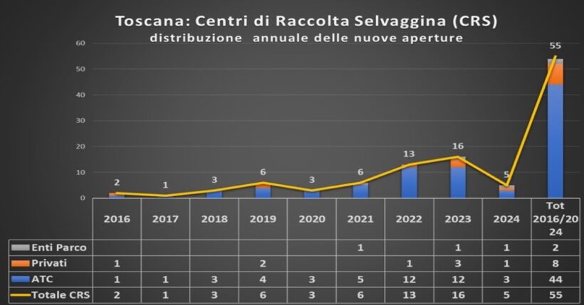 Presenza CRS