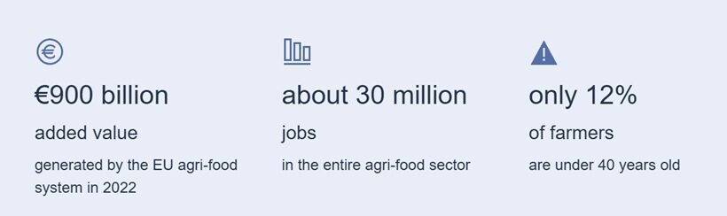 Dati sul settore agricolo
