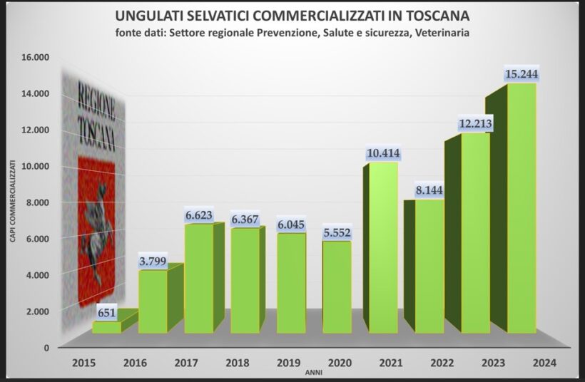 Ungulati selvatici