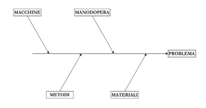 Diagrama causa-effetto