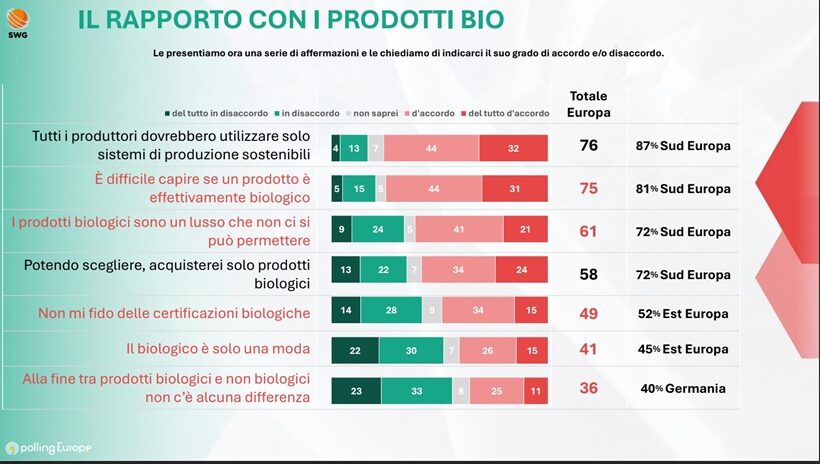 Narrazione negativa BIO