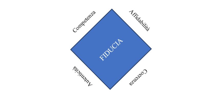 Leadership personale