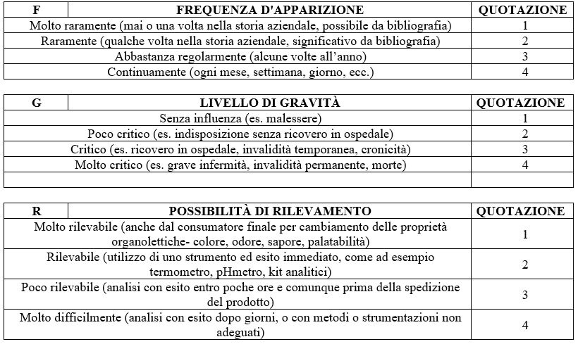 Tabella riassuntiva