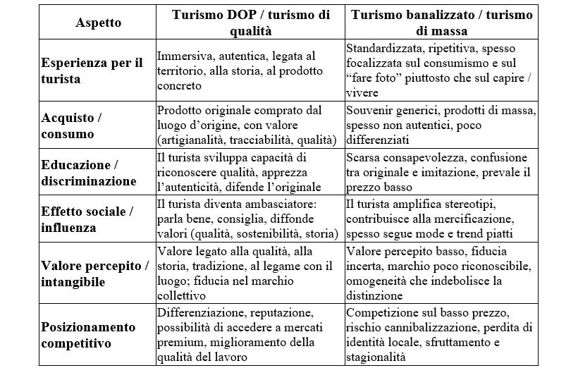 Tabella turismo esperienziale