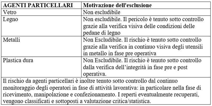 Agenti particellari