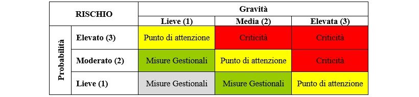 Schema 1
