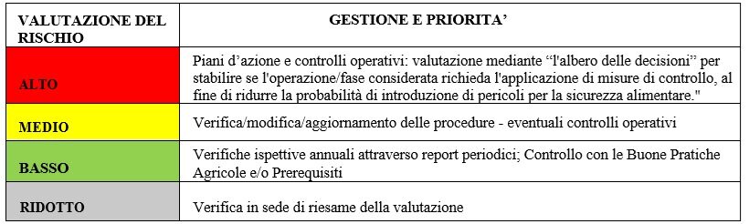 Schema 2